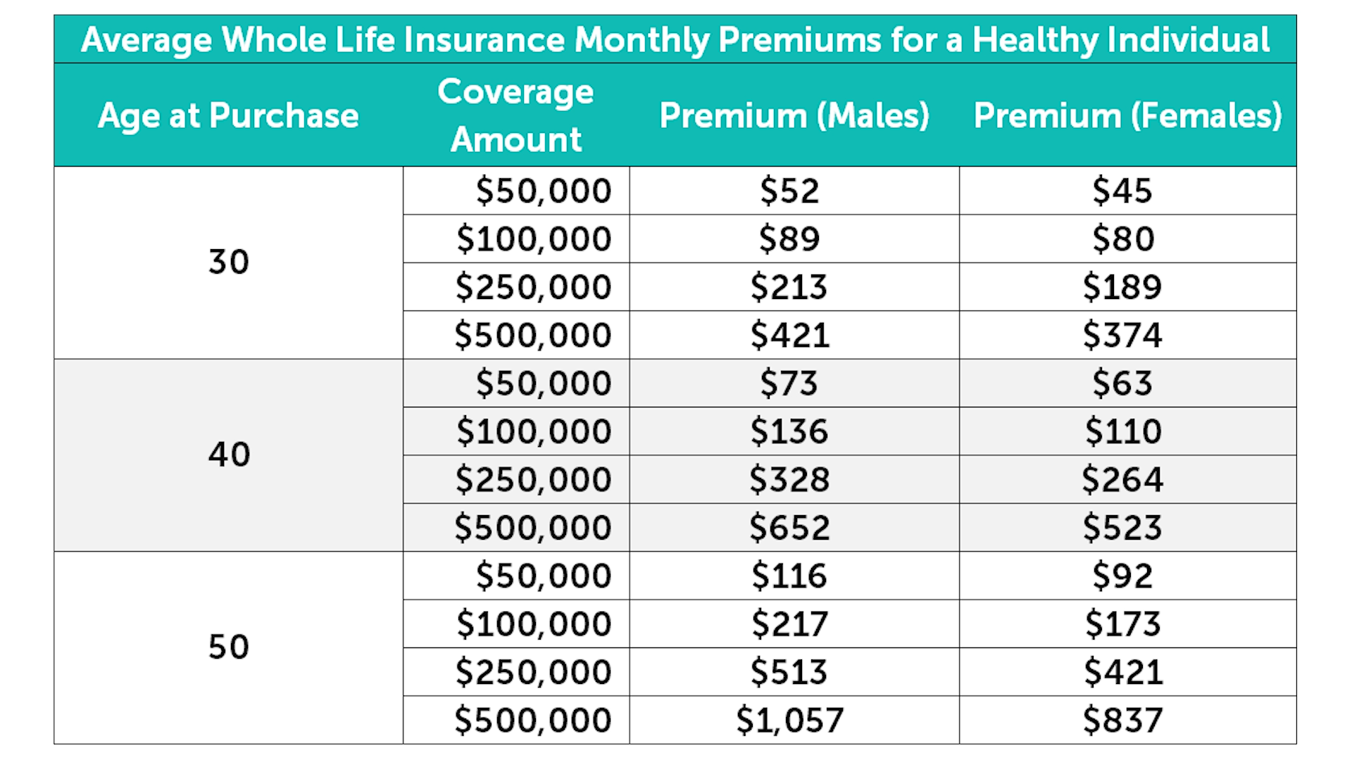 typical-whole-life-insurance-premiums-tabitomo
