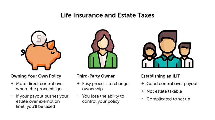 How Life Insurance Is Taxed Quotacy