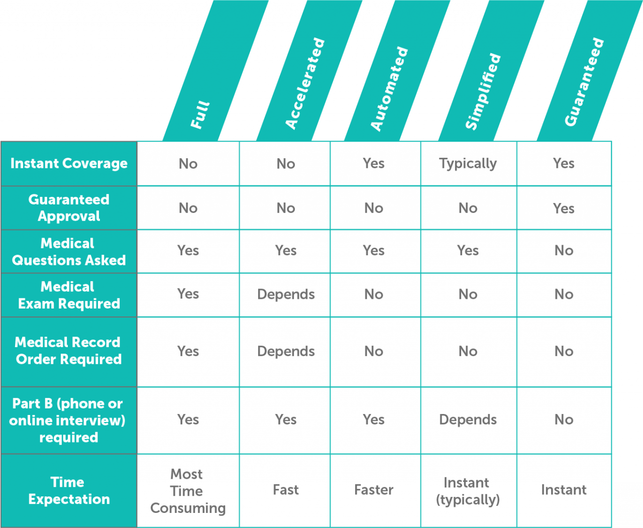 A Guide to Understanding Life Insurance Underwriting