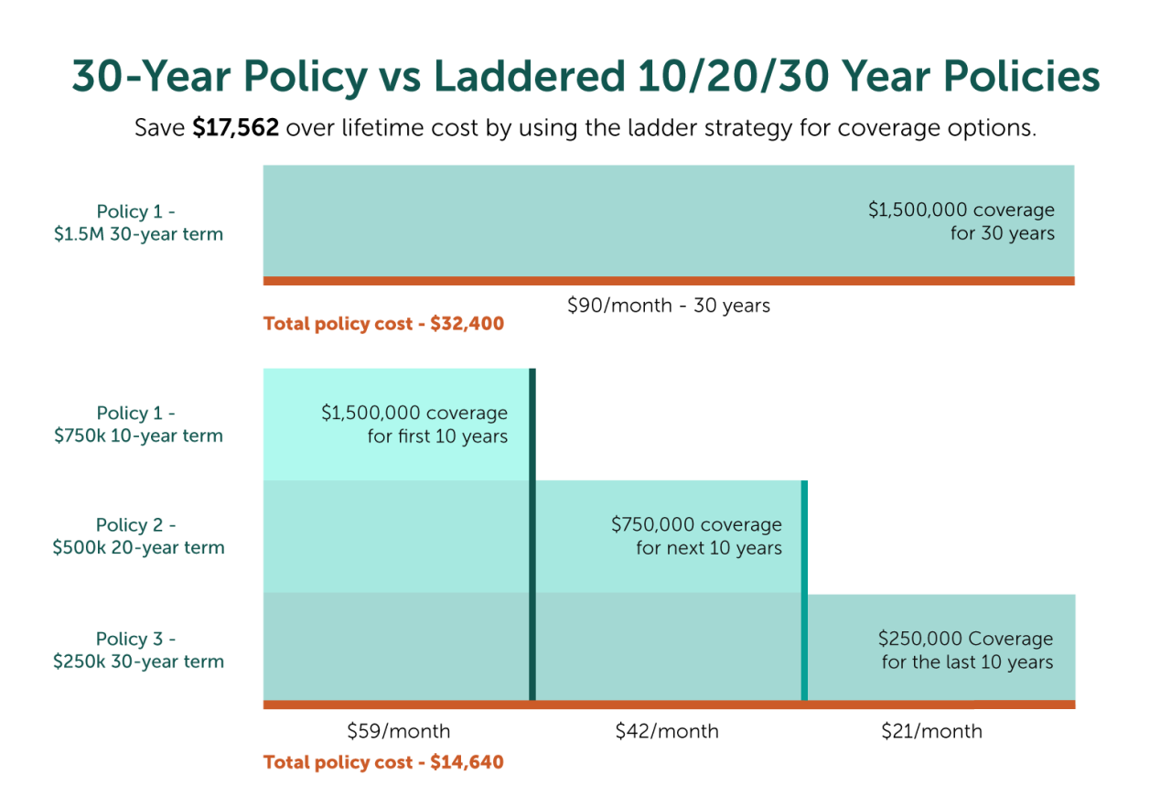 can-you-have-more-than-one-life-insurance-policy