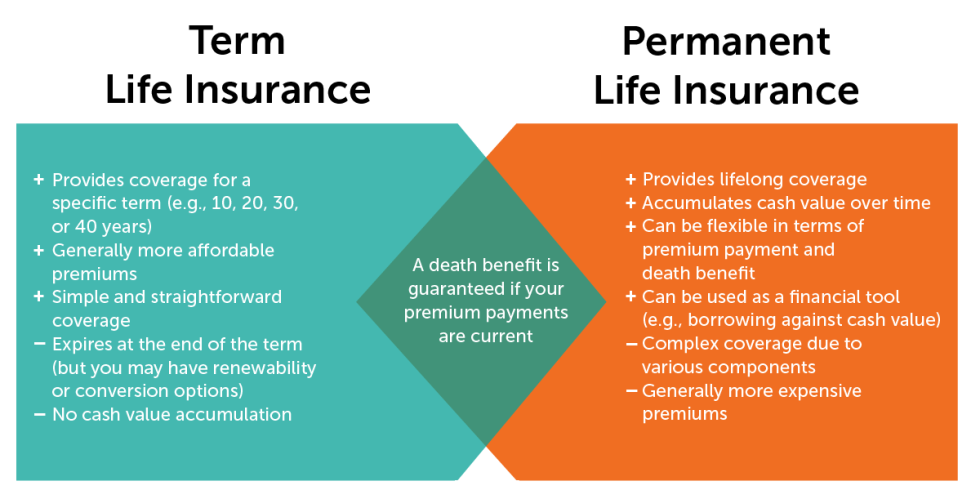 Is Permanent Life Insurance Worth It? Pros, Cons & FAQs