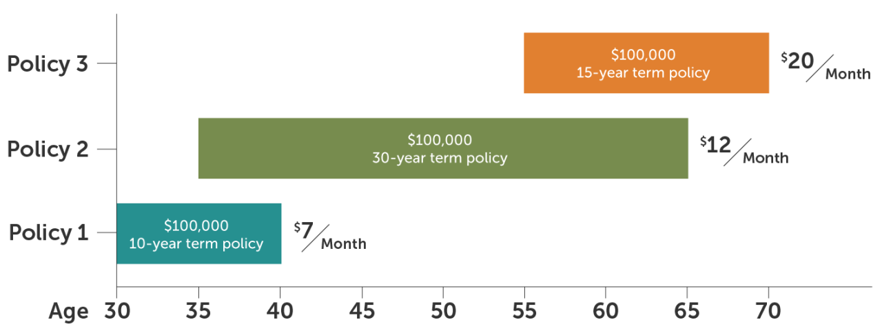 Term Life Insurance Calculator | Life Insurance Calculator | Quotacy